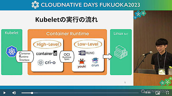 Kubernetesに置けるコンテナが起動されるまでのコンポーネントを解説