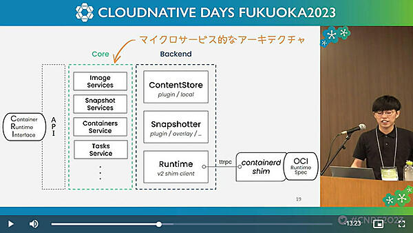 containerdの内部構成