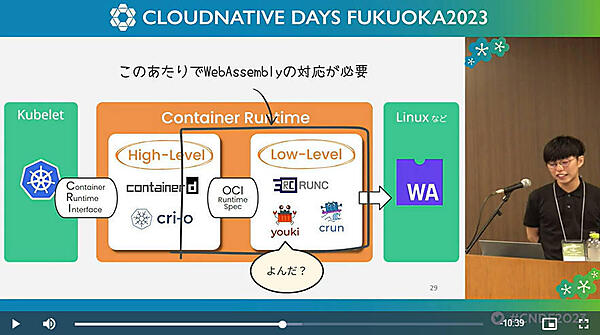 コンテナランタイムの文脈でWebAssemblyを説明