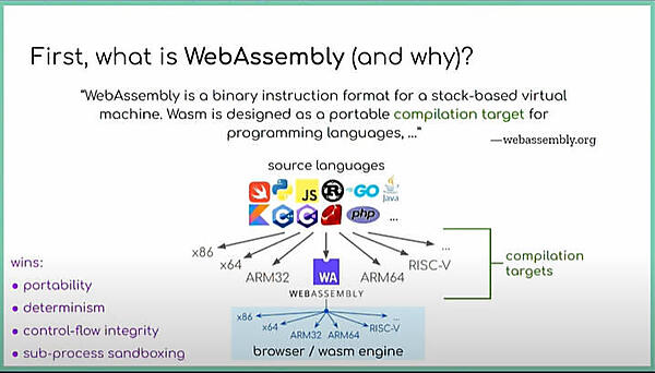 WebAssemblyとは？ を確認するスライド