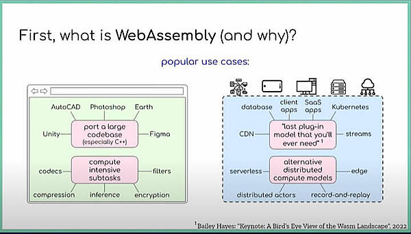 WebAssemblyのユースケースを概観