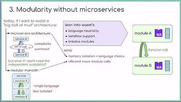マイクロサービス化せずにモジュラー的に組み合わせることが可能