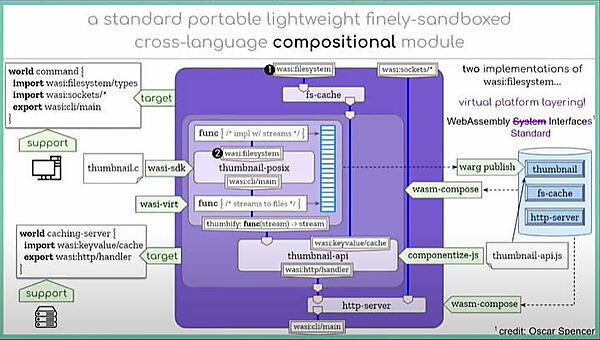 アプリケーション内の構成についての解説