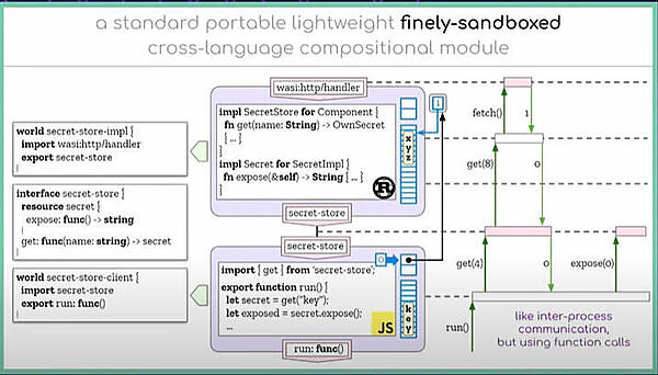 JavaScriptからRustを呼び出す手順を解説