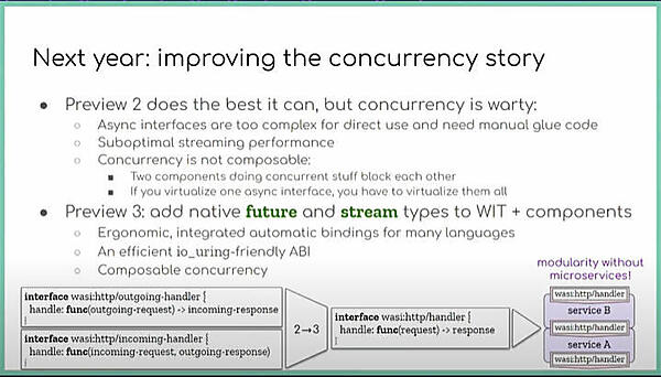 来年はPreview 3が予定されている