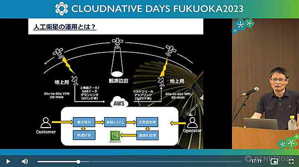 3基の人工衛星と地上局、そしてAWSで実装されるデータ処理の概念図
