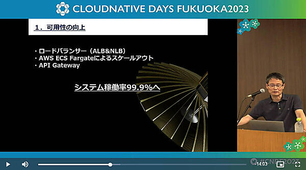 99.9％の可用性にたどり着きそうなAWS上のシステム