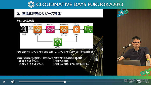 画像処理にはAWSのスポットインスタンスを最大限に活用