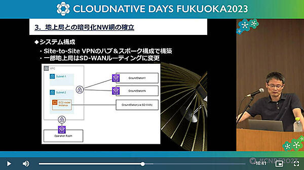 ハブアンドスポークで構成されたネットワーク。基本はすべてVPNの中