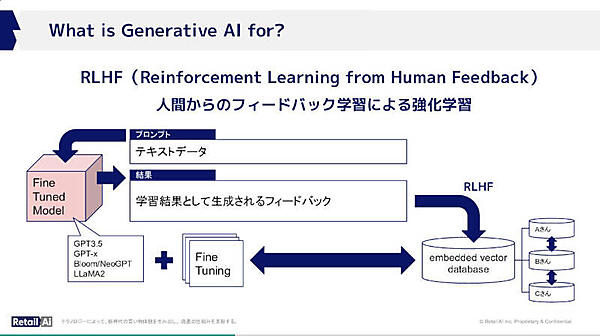 少し前にバズワードになったRLHF（人間のフィードバックによる強化学習）を説明