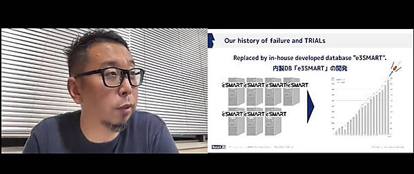 独自開発のe3SMARTによってビジネスが満足する結果に