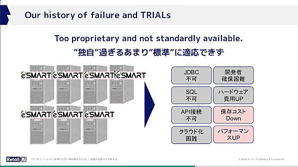 e3SMARTが独自過ぎて標準に適応できなかったと説明