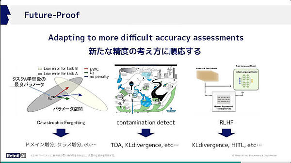 生成型AIの精度についてさまざまなテクノロジーが出現していることを紹介