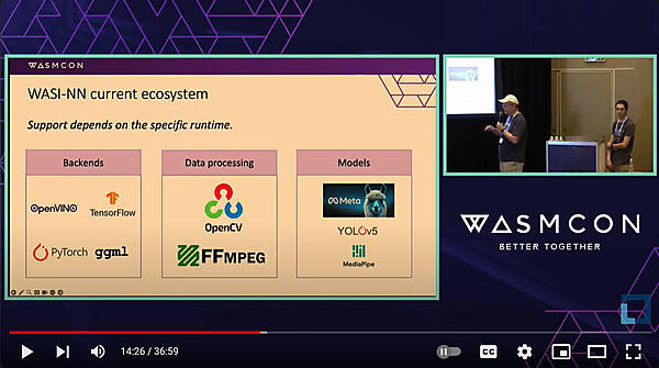 WASI-NNのエコシステムの例
