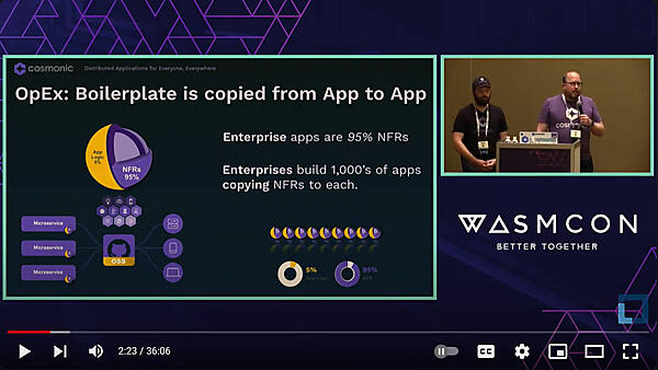 エンタープライズ向けのアプリの95％は非機能要件で占められている