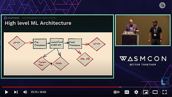 WASI-NNで複数のモデルを切り替えて実行するデモを見せた