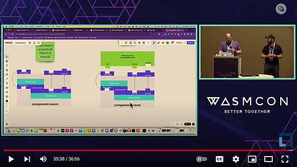 機能がコンポーネントとしてレゴブロックのように組み合わされる