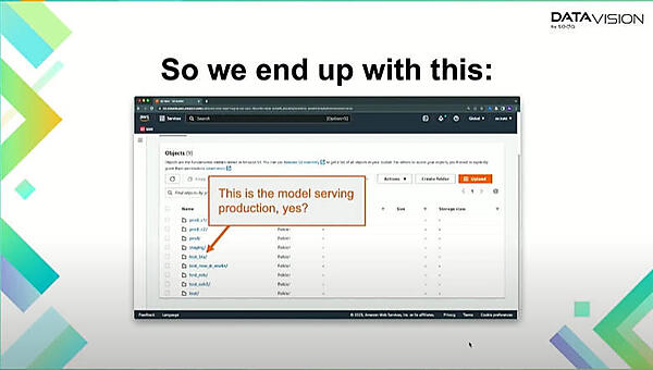 S3のバケットのUIを見せてデータについても同じことが起こっていると説明