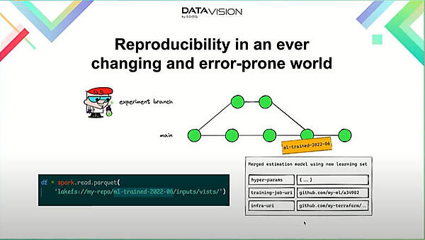 データ処理の再現性をGitの仕組みを応用して実装