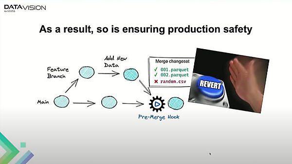 データを追加した後に前の状態に戻るRevertボタンが用意されていると紹介