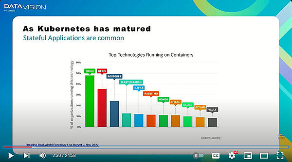 Datadogのリサーチから。ステートフルなアプリケーションがコンテナで実行されている