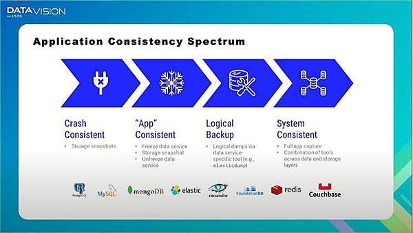 ステートフルなアプリケーションにおける保護の解説