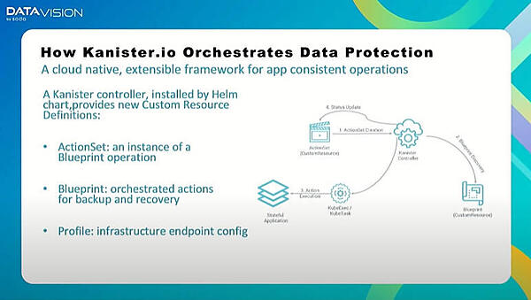 Kanisterの概念図