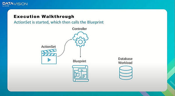 Kanisterの動作の流れを紹介。ActionSet起動からBlueprintが呼び出される