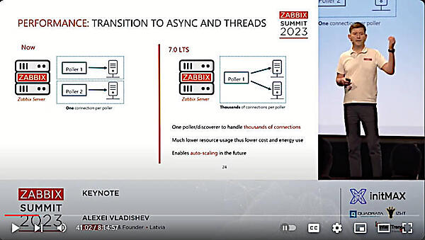 シンプルな構成から非同期マルチスレッドに