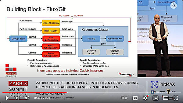 FluxとGitを組み合わせてKubernetes上にZabbixを導入するフローを紹介