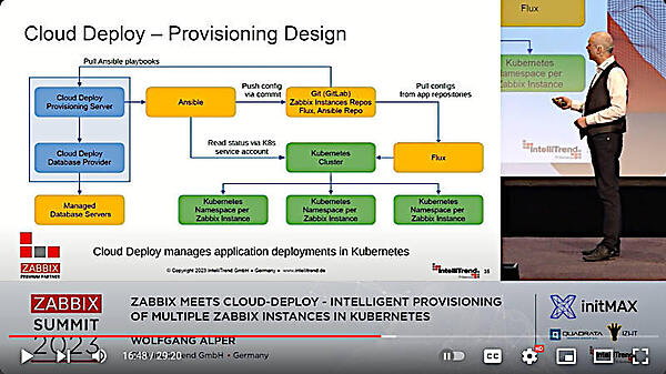 Flux、Git、Ansibleなどを使ってZabbixを導入する構成図