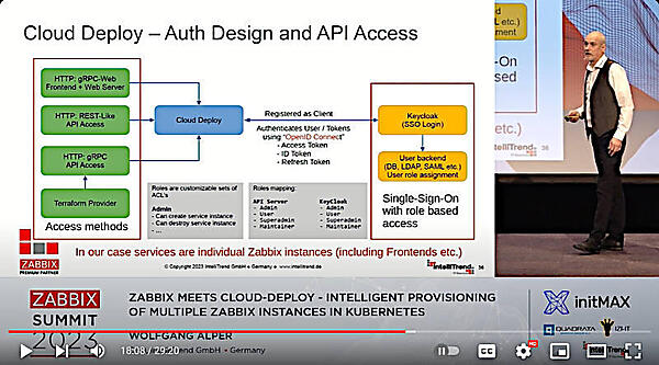 認証についてはKeycloakを使ってシングルサインオンする構成を紹介