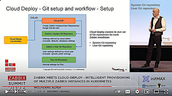 Gitのフローを利用してZabbixの構成変更を実施