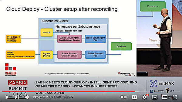 Zabbixに必要なフロントエンド、サーバー、エージェント、Proxyなどの構成を解説