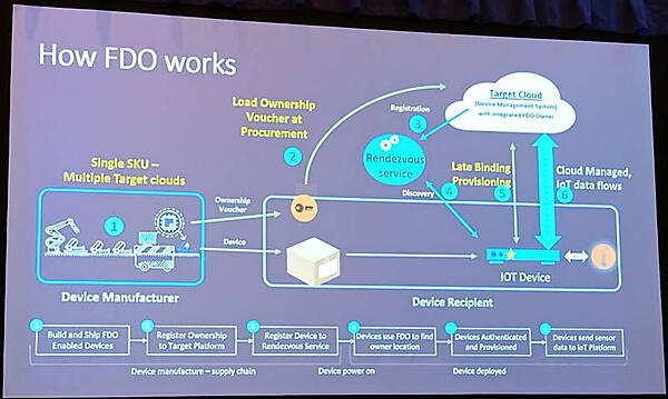 Late Bindingの仕組みをフロー図で解説