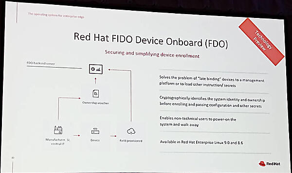 Red HatのソリューションにおけるFDOの利用