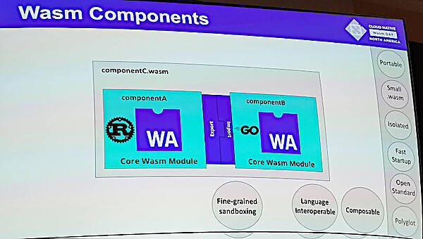 ここからコンポーネントモデルの解説