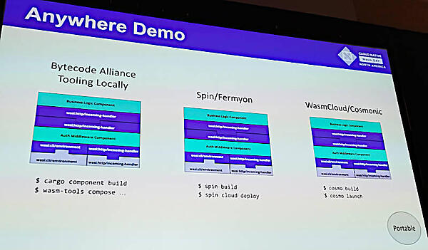 同じコードをツールとプラットフォームを変えても即座に実行できる