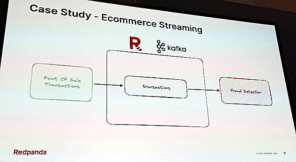 リアルタイムの売上データから不正を処理するアプリにデータを渡す例を解説