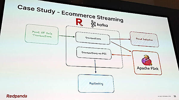 不正判定のアプリとは別の在庫処理のアプリを追加するにはApache Flinkを経由する