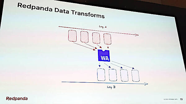 LogがWasmを経由して別のアプリケーションに送信される概要を解説
