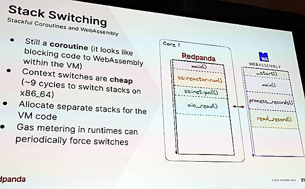 コアのアプリケーションからWasmのモジュールにデータを引き渡す例を解説