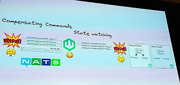 WADMがwasmCloudの状態を監視し、ユーザーが必要な状態に戻そうとする仕組み