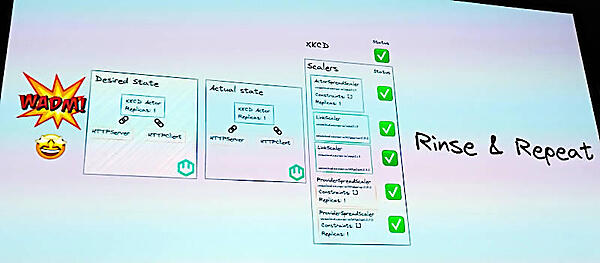 Rinse＆Repeatと書かれているのがKubernetesで言うところのリコンサイルループ