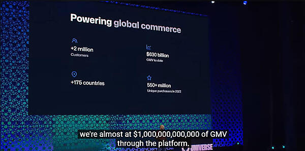 Shopifyの概略を説明。ECサイトのバックエンドを支えるサービス