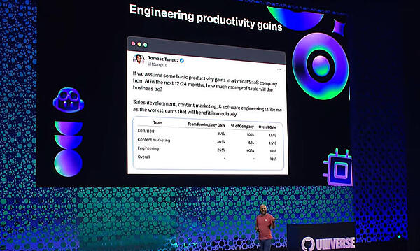 SaaSの企業においてどこにAIを活用するのが最も効果的かを説明