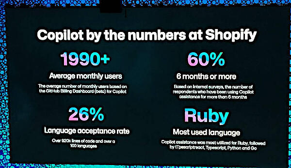ShopifyでのCopilot利用の概要。約4,000人のエンジニアの半分が使っている計算