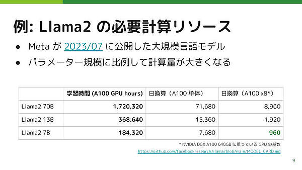 年単位の時間がかかるのではビジネスのスピードに追い付かない