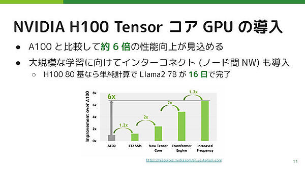 最新のNVIDIA H100 GPUを80基導入