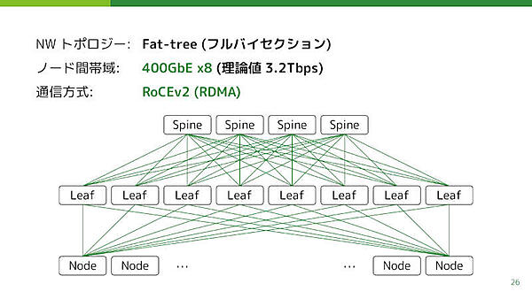 ネットワーク・トポロジー